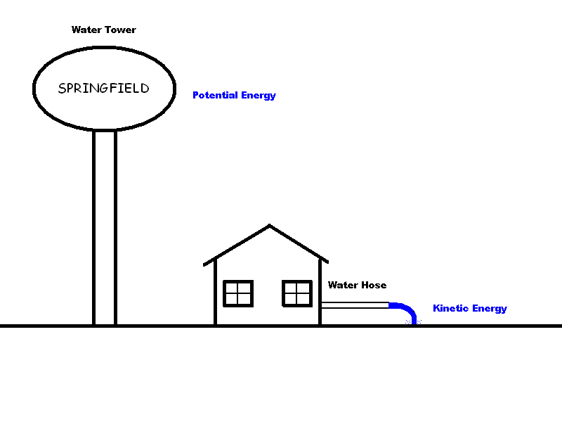 Introduction to the Electric Switch Using Snap Circuits Instructables