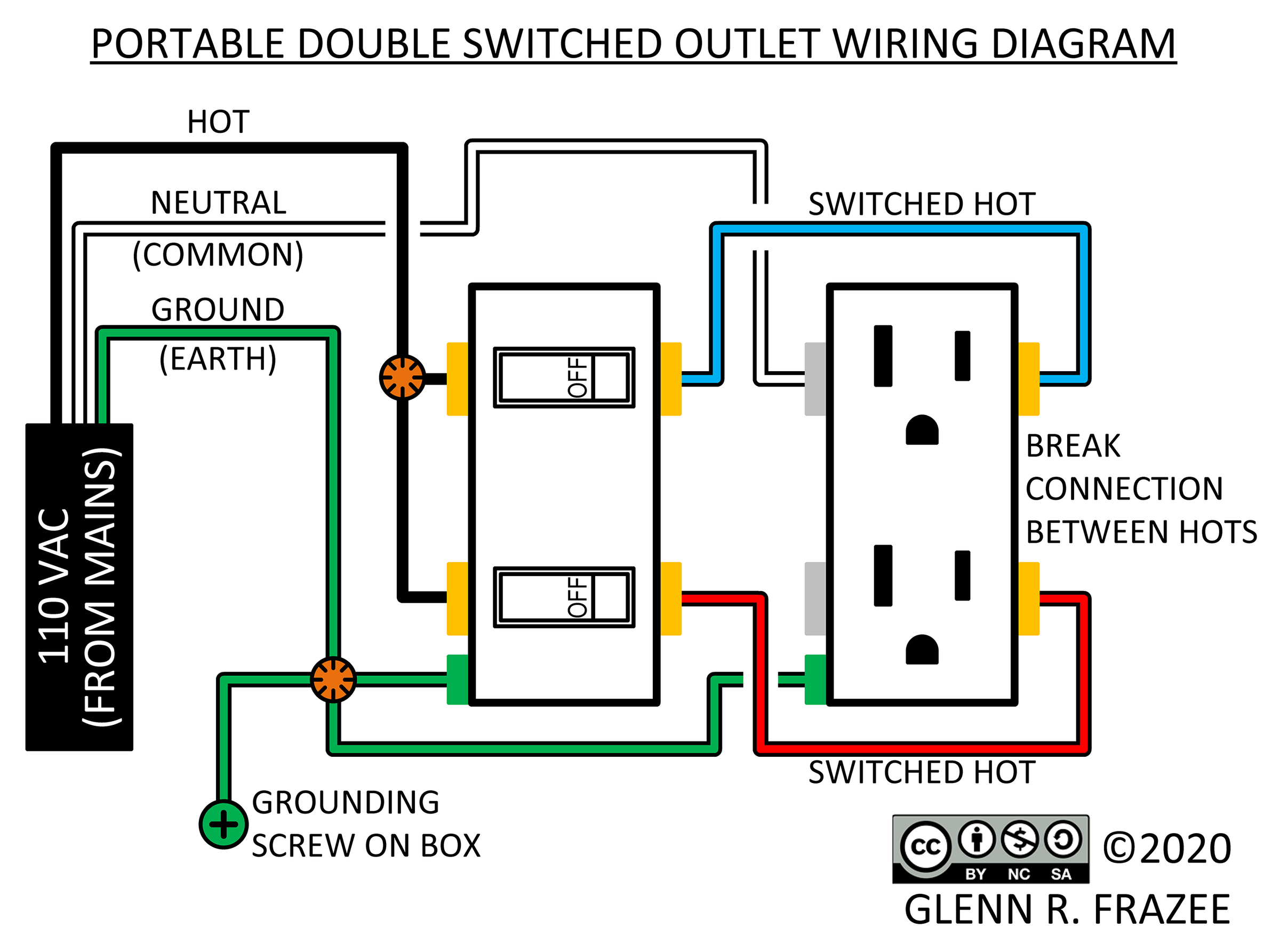 Wiring A 220 Outlet 3 Wire