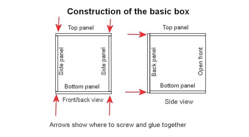 Quick And Easy To Build Doghouse 4 Steps With Pictures Instructables Quick And Easy To Build Doghouse 4 Steps With Pictures Instructables