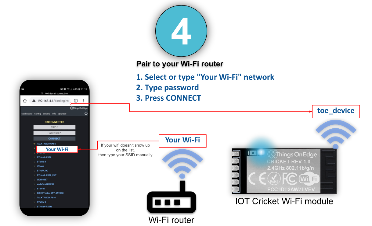 Device configuration