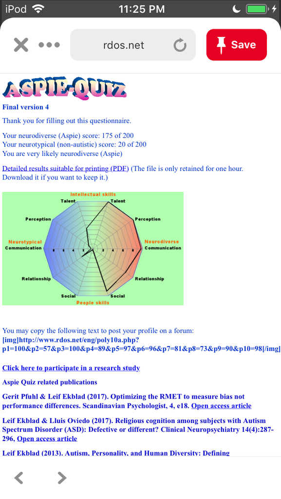 Analysing Your Test Results For Aspergers Syndrome Instructables