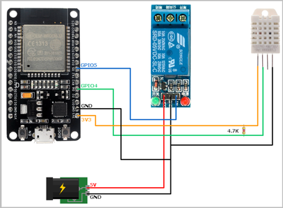 Automation With Telegram and ESP32 : 9 Steps - Instructables