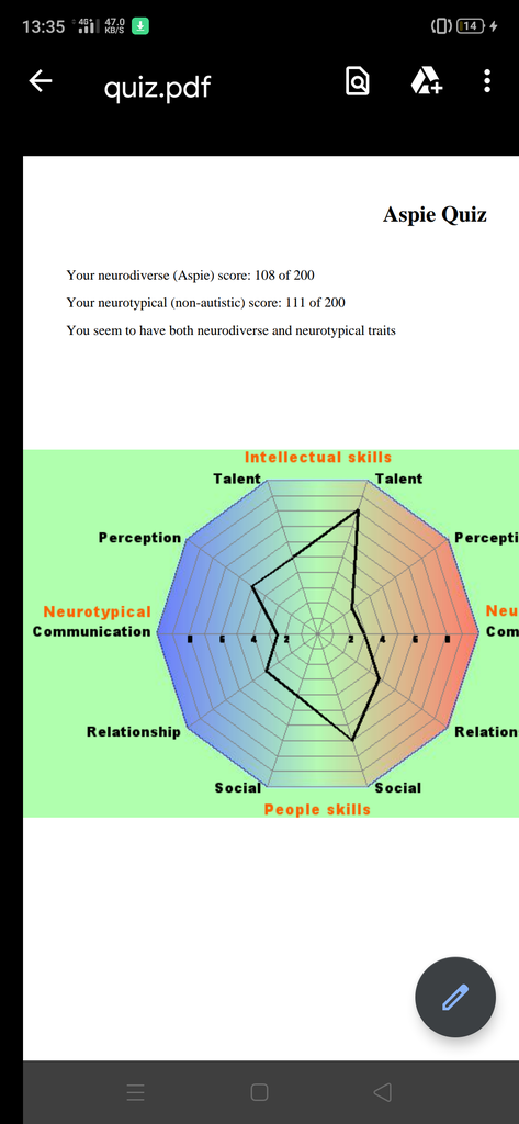 Analysing Your Test Results For Aspergers Syndrome Instructables