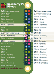 Bandwidth Monitor : 7 Steps (with Pictures) - Instructables