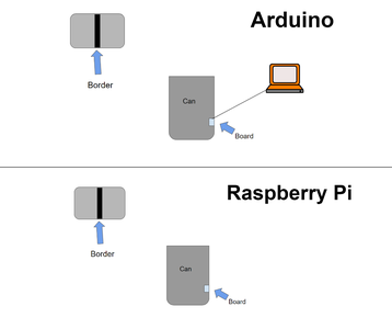 Smart Trash Can : 8 Steps Circuit Diagram