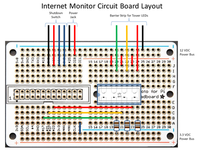 Raspberry Pi Internet Monitor : 25 Steps (with Pictures) - Instructables