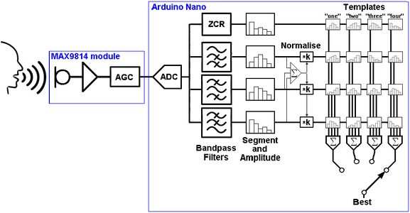Speech Recognition With an Arduino Nano : 12 Steps (with Pictures ...