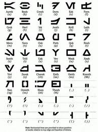 Making Your Own Language : 6 Steps - Instructables
