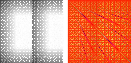 4x5 relatively prime led matrix DIY Project DIY Project Image