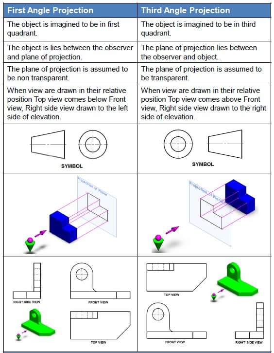 Angle Of Projections Engineering Drawing 6 Steps Instructables Angle Of Projections Engineering Drawing 6 Steps Instructables