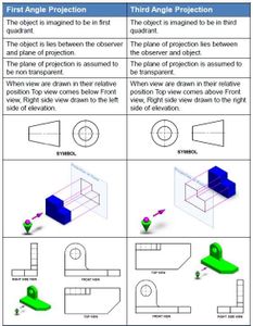 Angle of Projections : Engineering Drawing : 6 Steps - Instructables