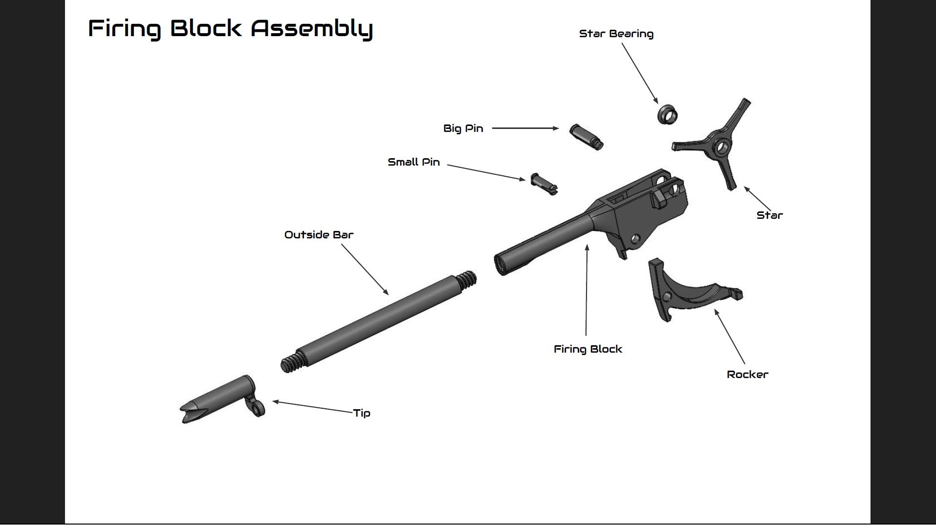 The Arcus Fully 3D Printed Rubber Band Gatling Gun 33 Steps (with