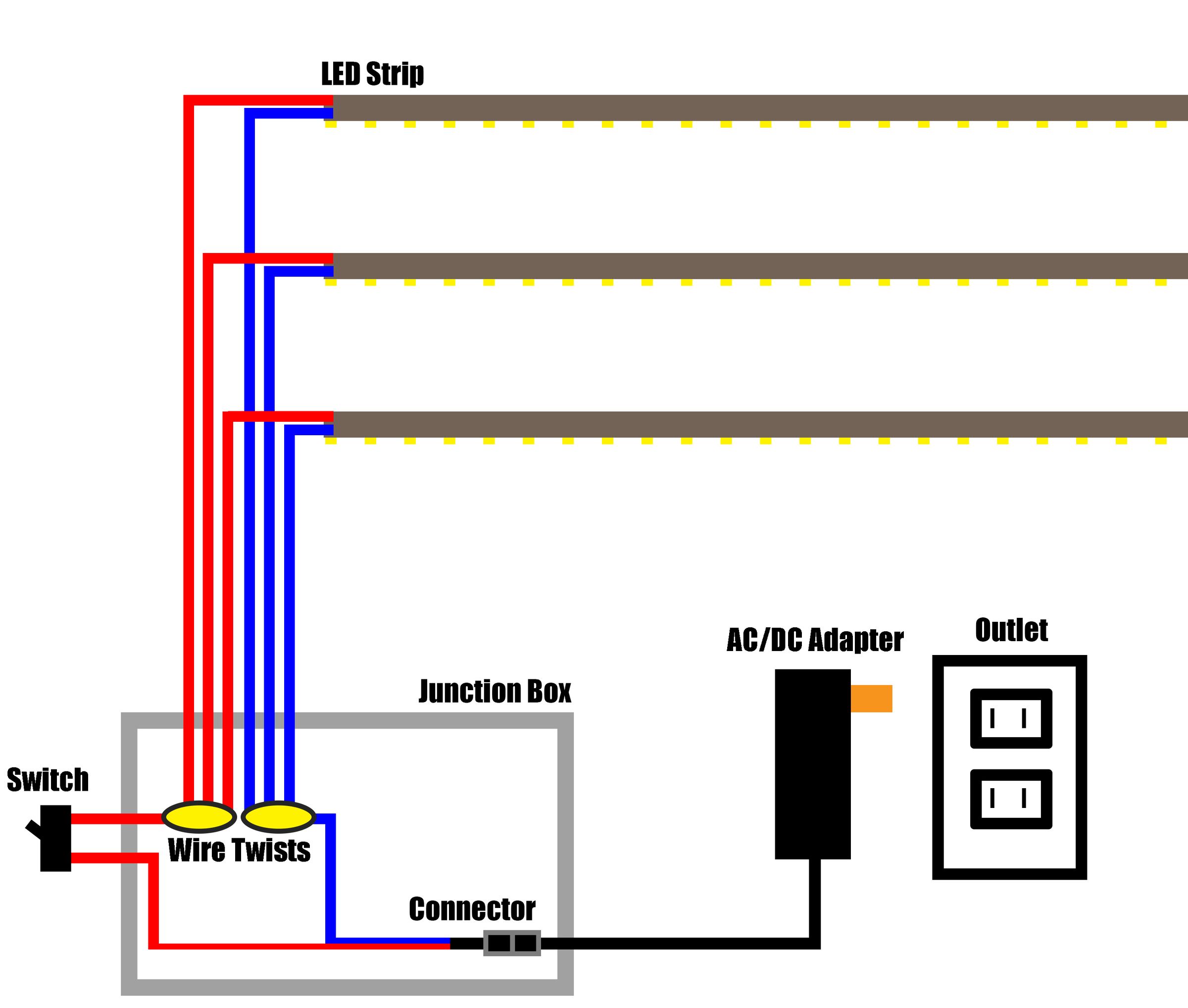 Under LED Lights 9 Steps (with Pictures) Instructables
