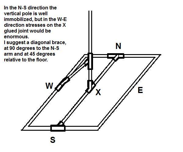 PVC Flag Poles 6 Steps Instructables