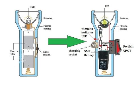 LED Torch : 4 Steps - Instructables