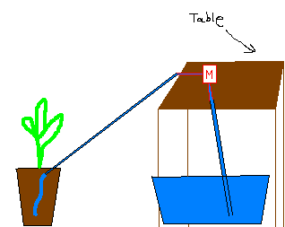 A Homemade Water Pump - Instructables