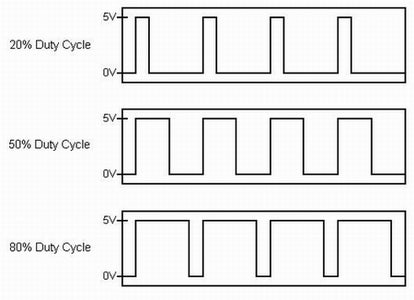 Speed Control of DC Motor Using PID Algorithm (STM32F4) : 8 Steps (with ...