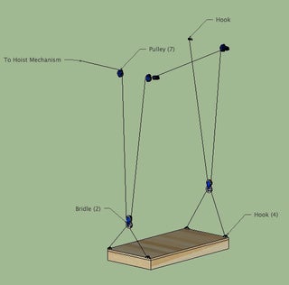 An Elevator For My 10 X12 Storage Shed 5 Steps With Pictures Instructables