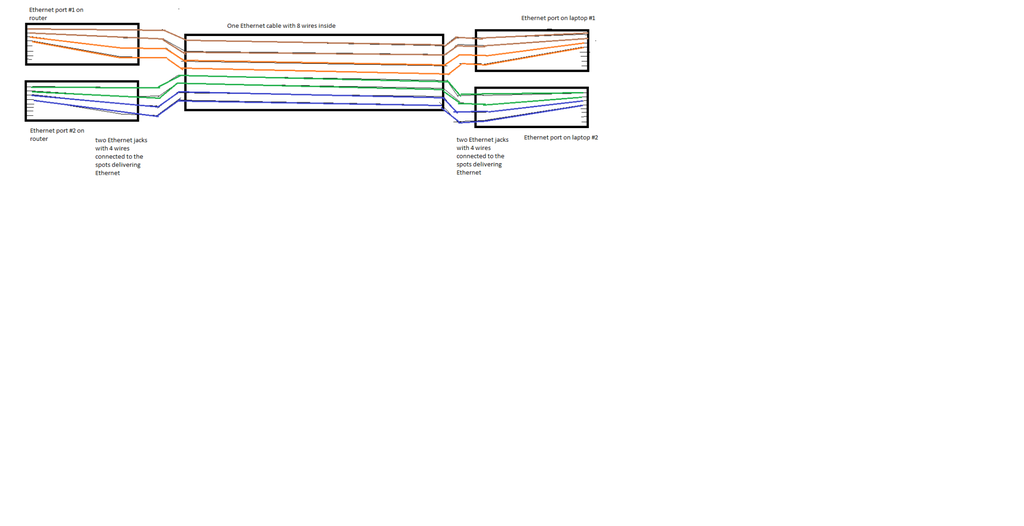 How-to Make Your Own Ethernet