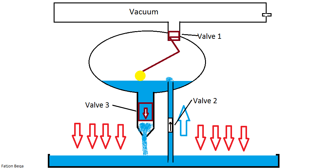 Perpetual Motion Machine 5 Steps Instructables