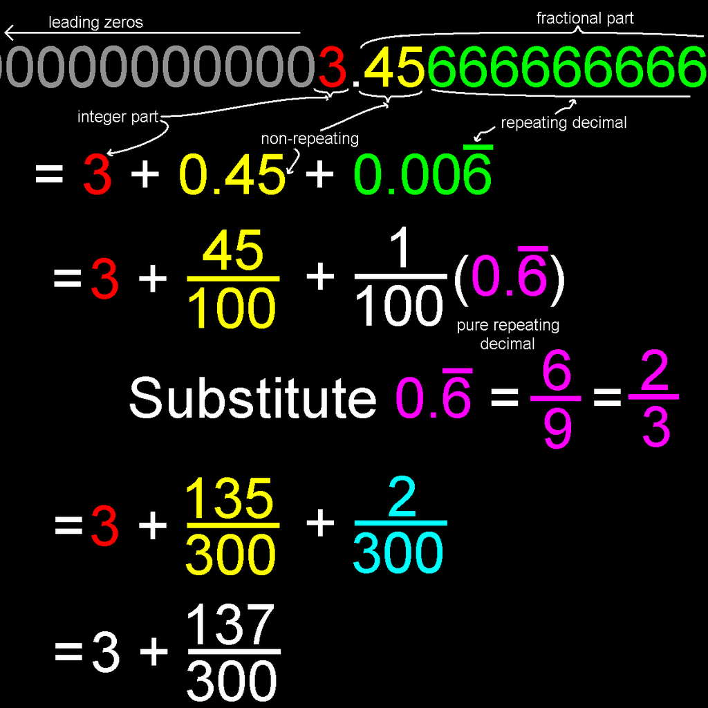 Decimal To Fraction 12 Steps With Pictures Instructables Decimal To Fraction 12 Steps With Pictures Instructables