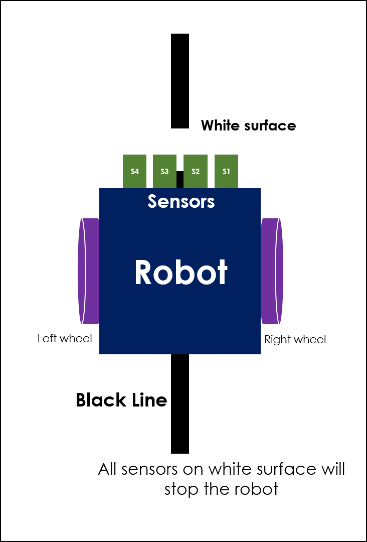white line follower robot