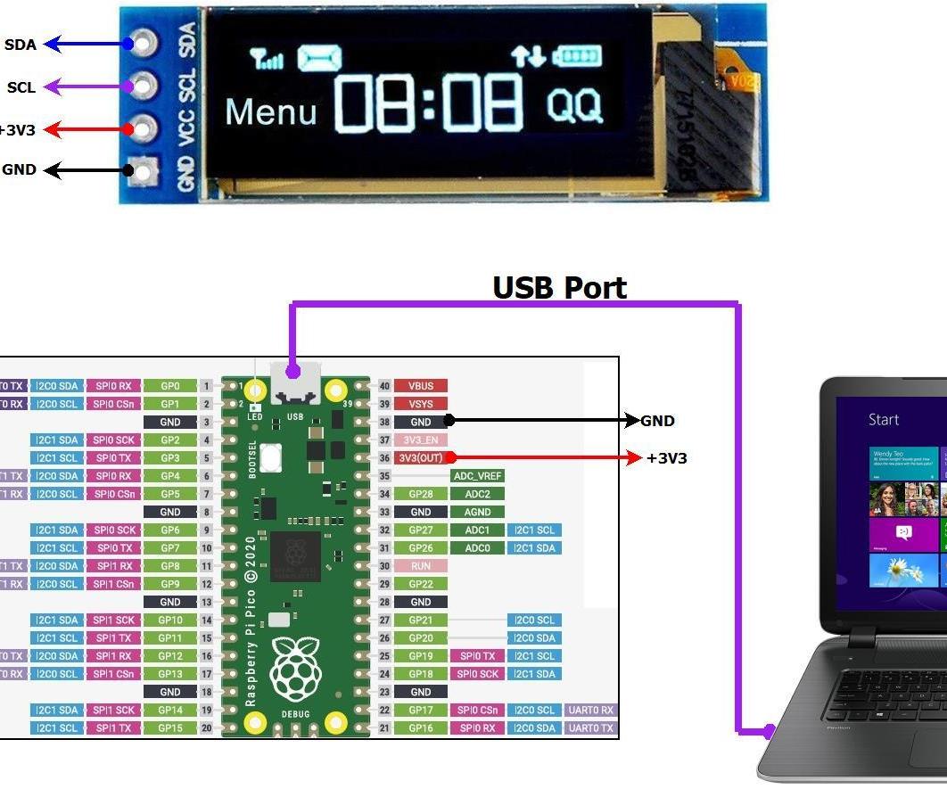 Raspberry Pi Pico 128x32 Oled Display Interface Ssd1306 7 Steps Instructables 4044