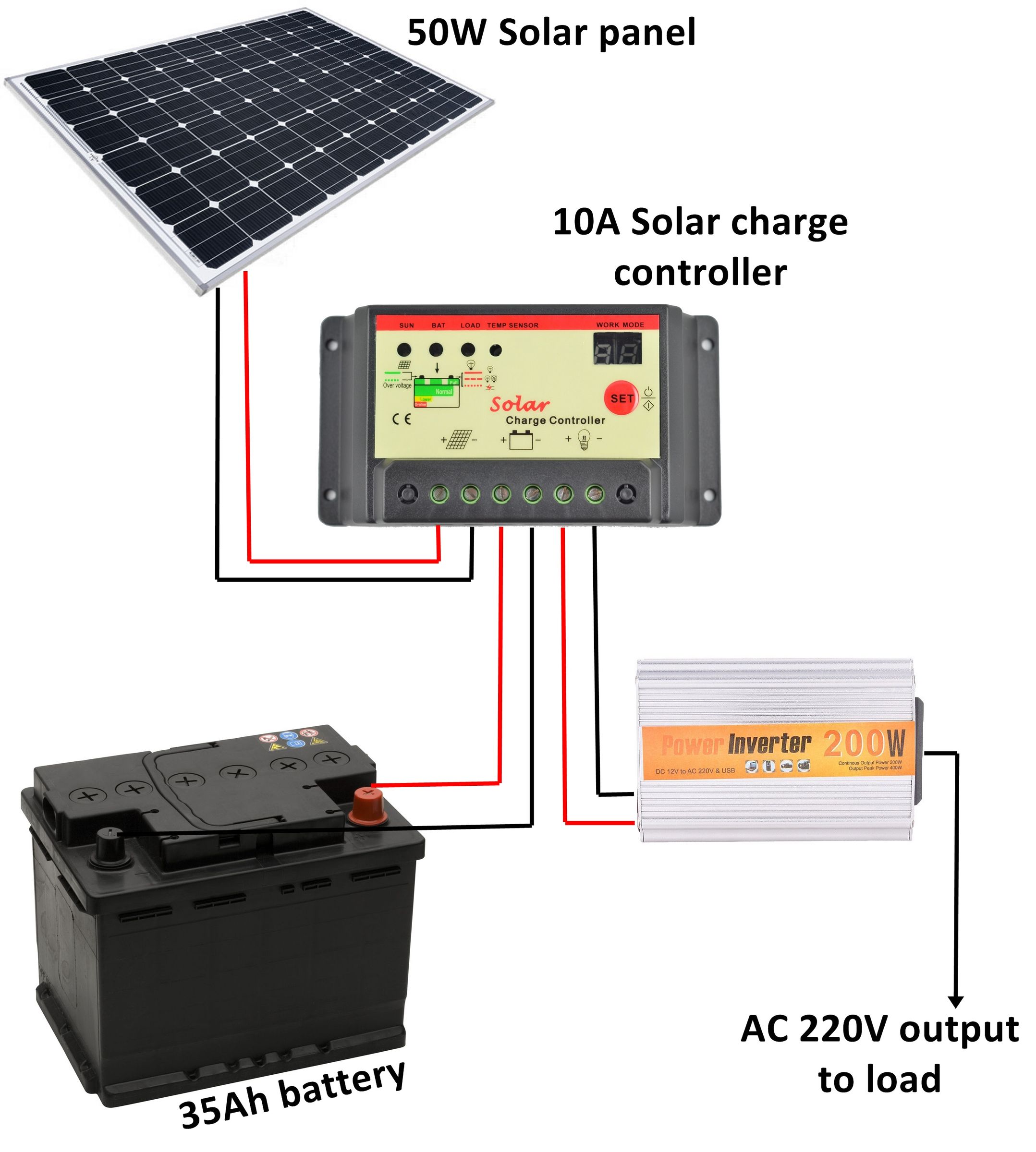 Solar Inverter 3 Steps (with Pictures) Instructables