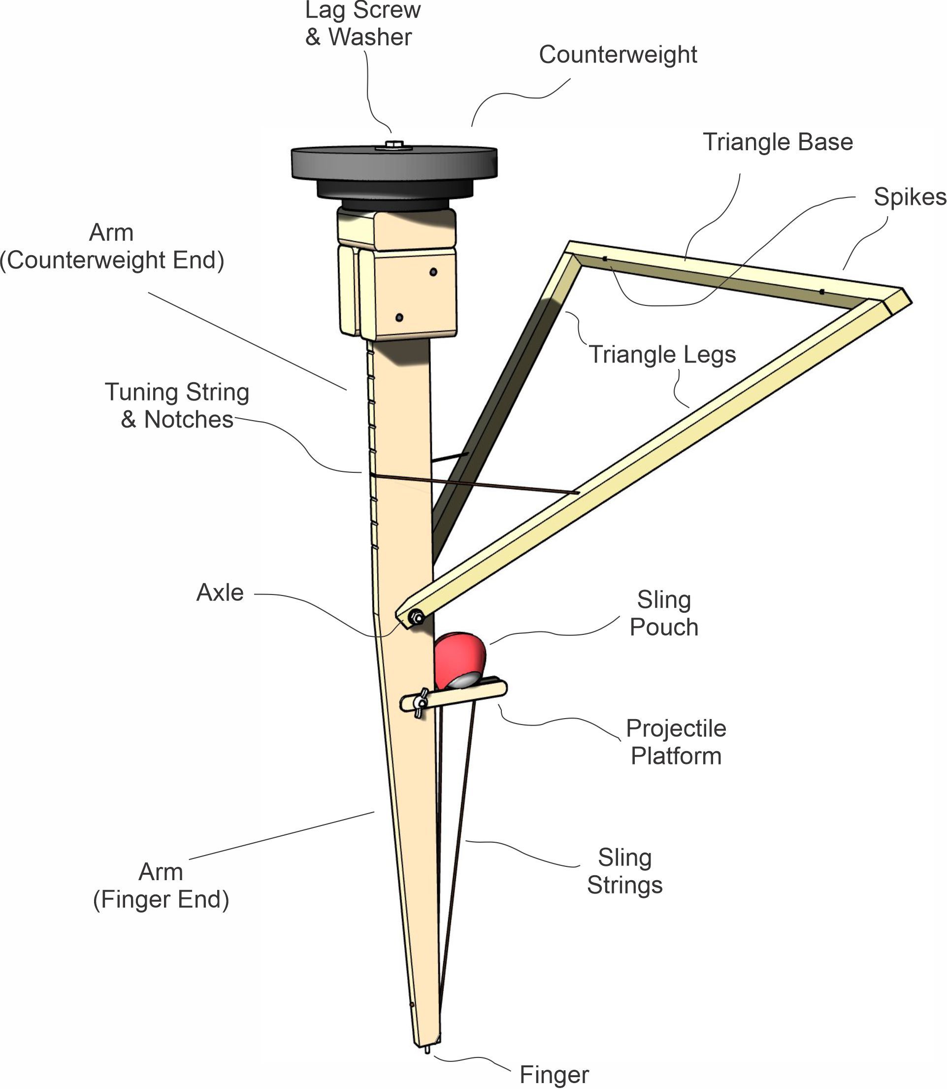 World's Simplest Trebuchet (Walking Arm Trebuchet) 18 Steps (with