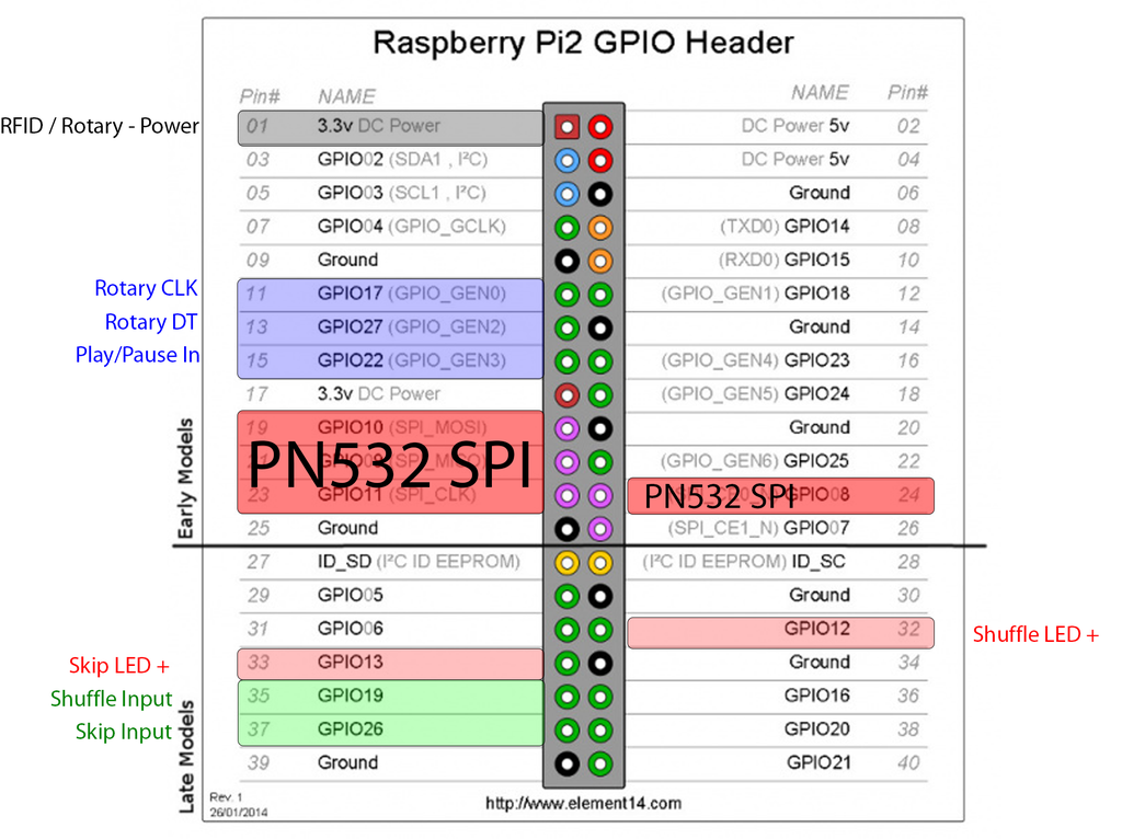Rfid Spotify Jukebox 8 Steps With Pictures Instructables Rfid Spotify Jukebox 8 Steps With Pictures Instructables
