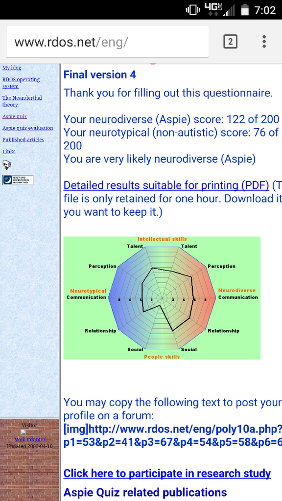 Test Yourself For Aspergers Syndrome Instructables