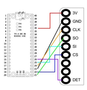MacroPad - Macro Keyboard : 6 Steps (with Pictures) - Instructables
