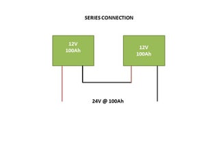 Diy Off Grid Solar System 12 Steps With Pictures Instructables