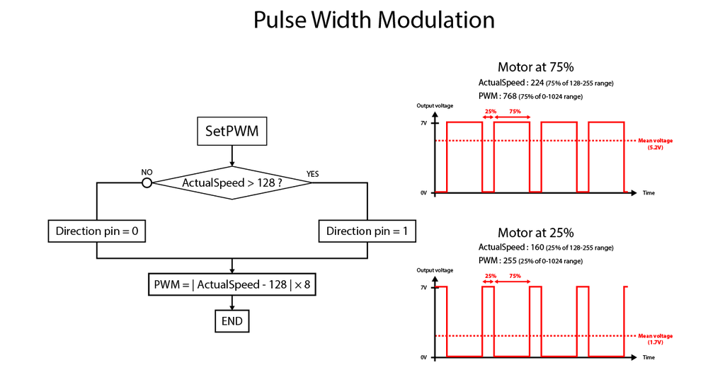 Lasercut RC Halftrack : 60 Steps (with Pictures) - Instructables