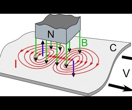 DIY guide for Eddy Current Brake Experiment with step-by-step instructions