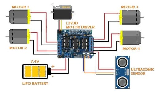 Obstacle Avoiding Robot Using Arduino and L293d : 4 Steps - Instructables