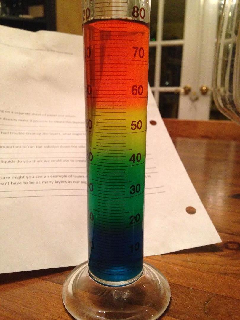 Rainbow Lab 3 Steps (with Pictures) Instructables