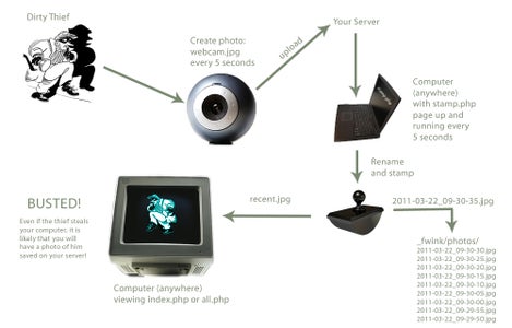 Easy Home Surveillance : 12 Steps - Instructables