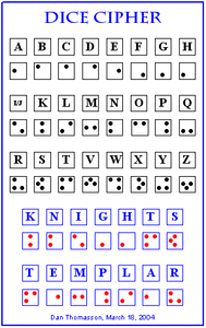 Dice Code Simple Best Codes : 27 Steps (with Pictures) - Instructables