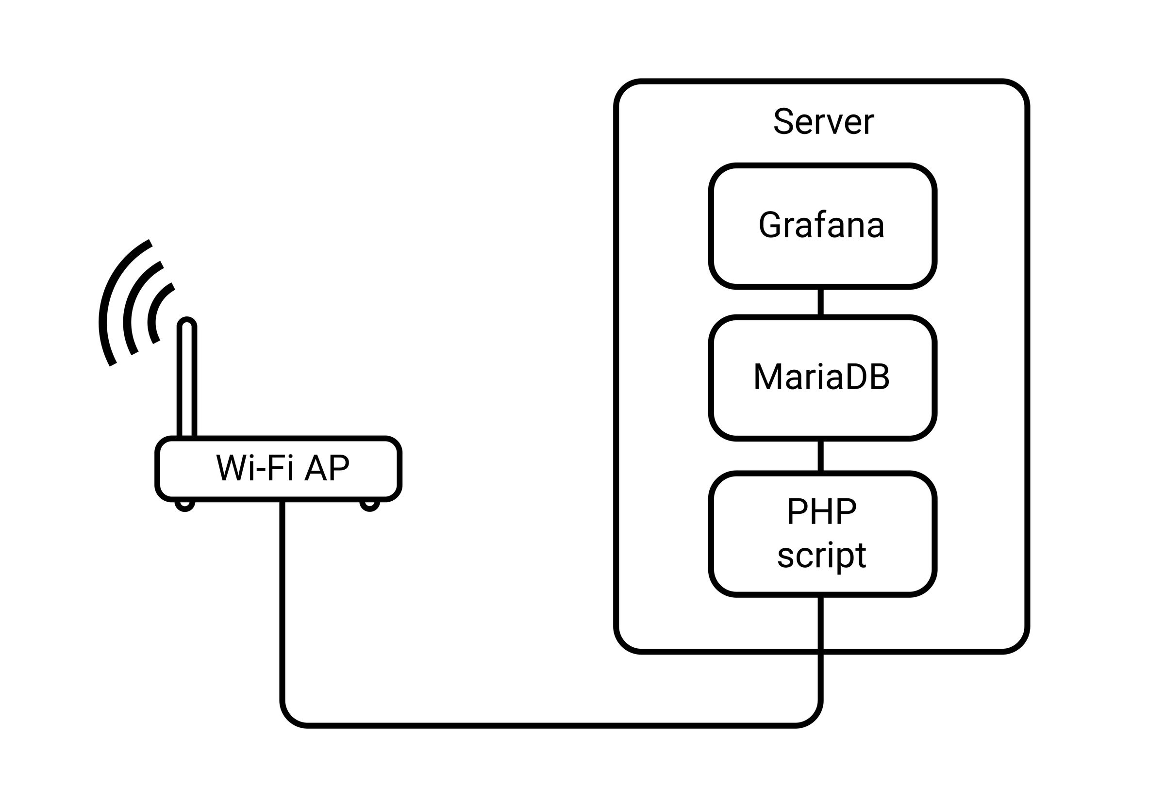 How to Build a Comfort Monitoring Sensor Station : 10 Steps (with Pictures)  - Instructables