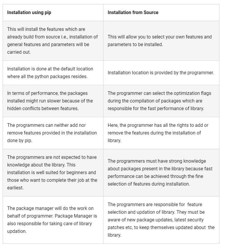 OpenCV For Mac OpenCV For Mac
