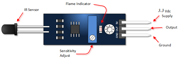 Sensors