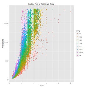 How to Create Attractive Statistical Graphics on R/RStudio : 10 Steps ...