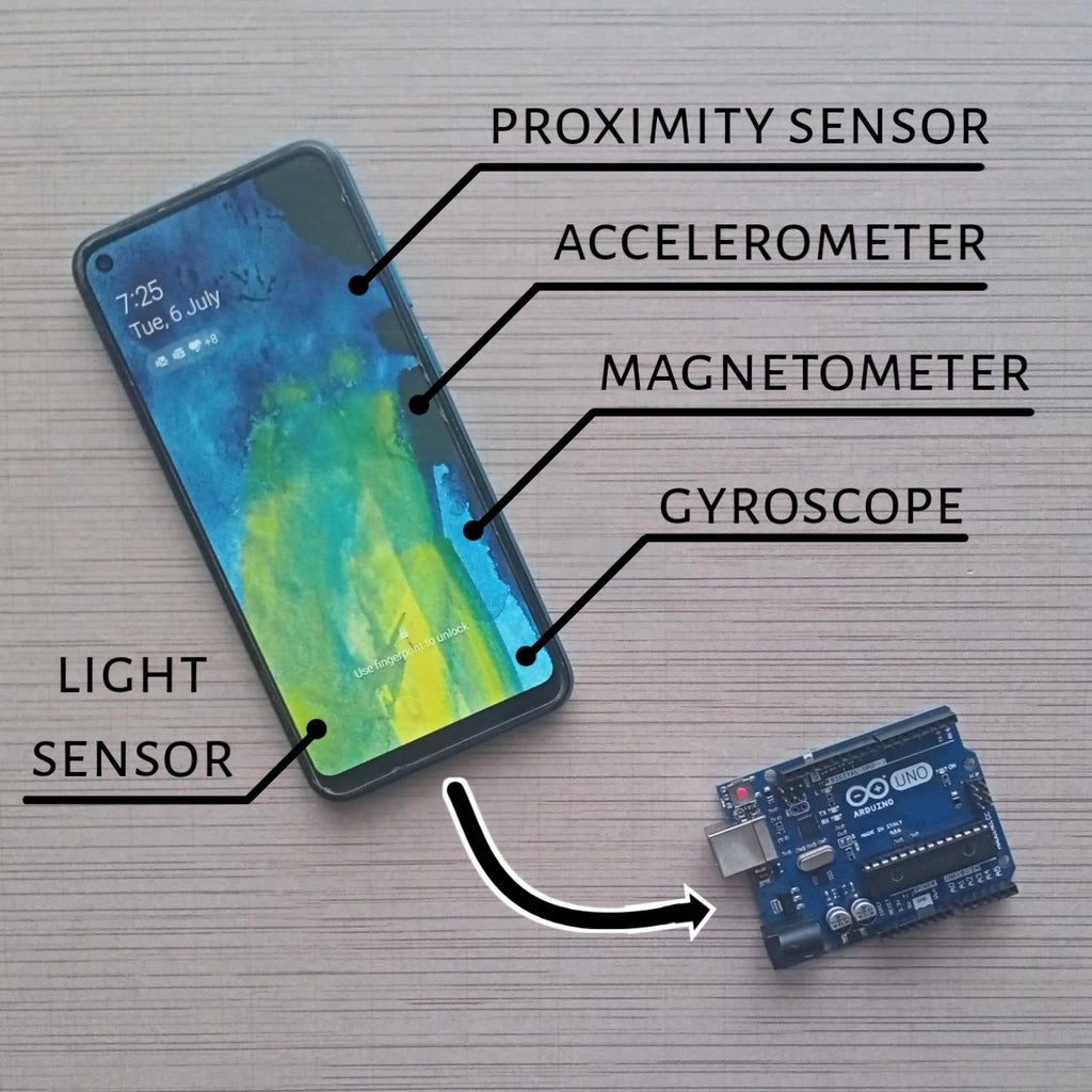 Sensors in Phone and Arduino | Serial Communication : 7 Steps (with ... image.