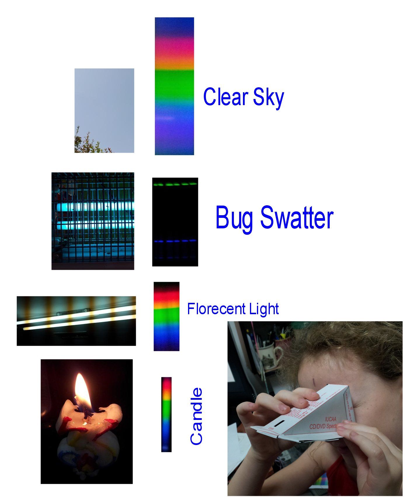 DIY Spectroscopy 9 Steps (with Pictures) Instructables