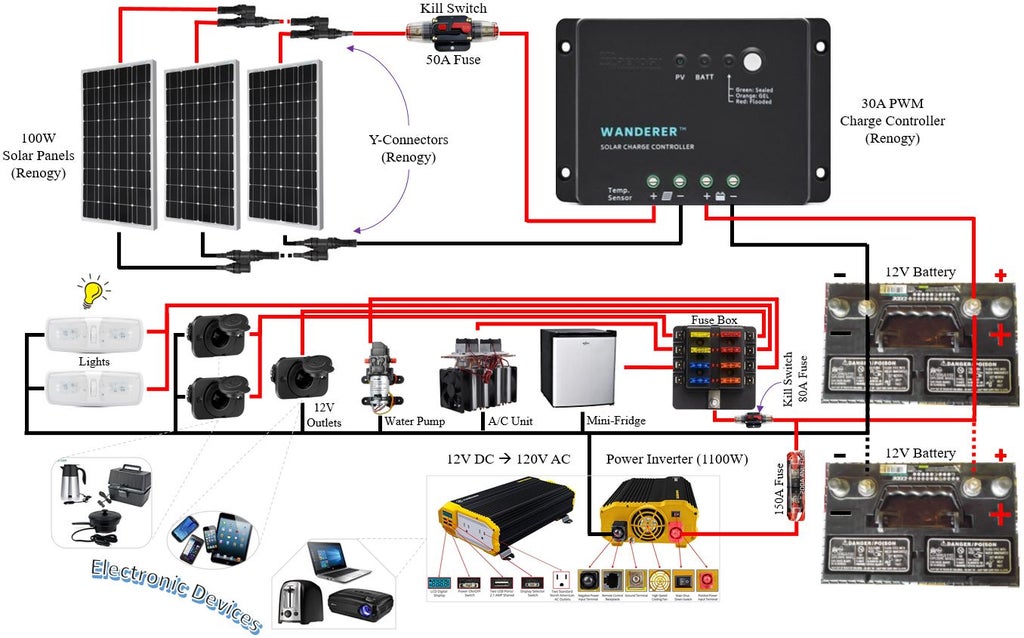600w Solar Panel Kit For Rv Campervans Including Wiring Diagrams