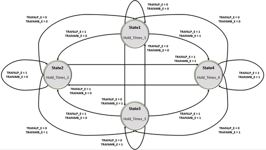 Arduino Traffic Lights Using Finite State Machines : 11 Steps ...