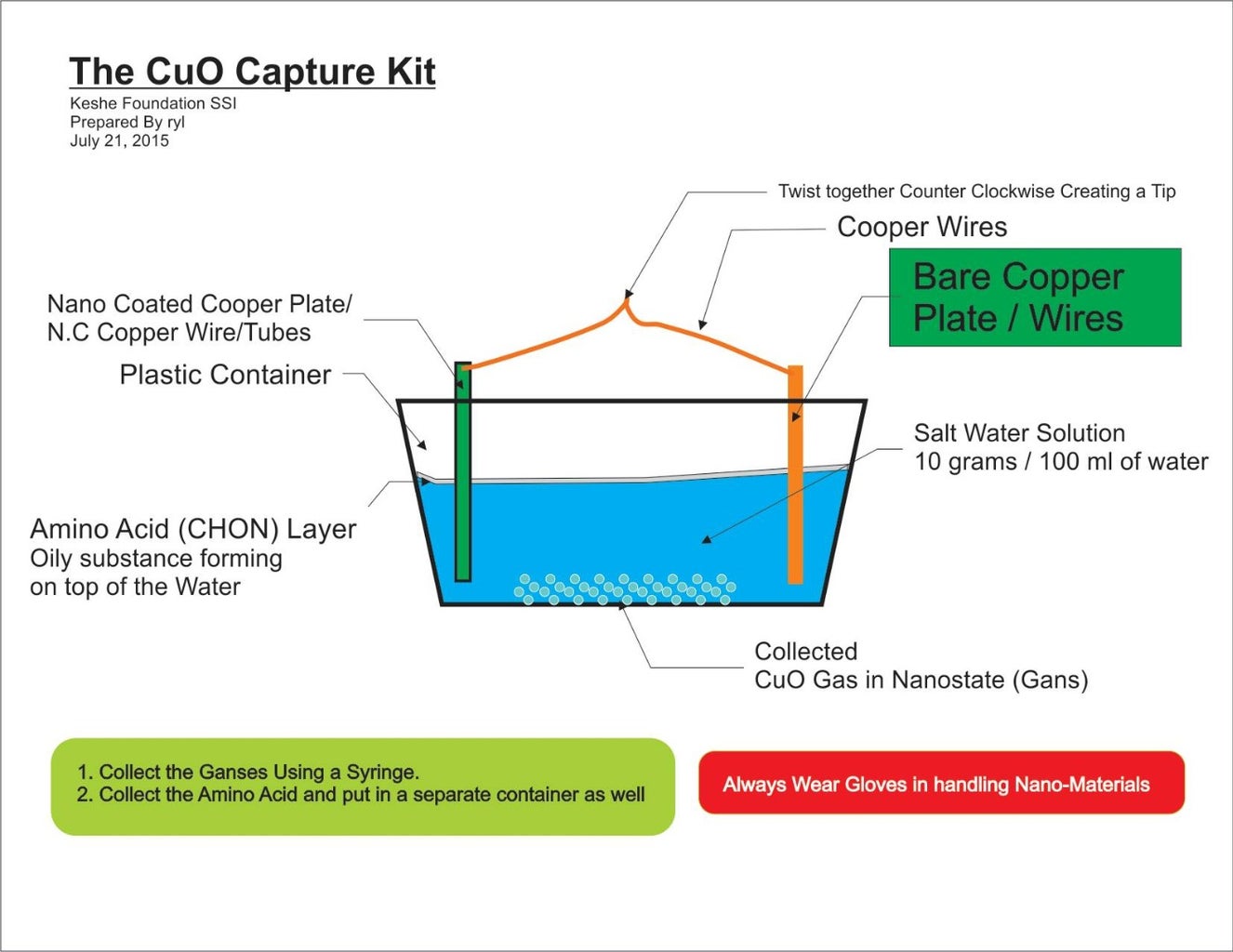 Plasma Battery the Tecnology of the Future Instructables