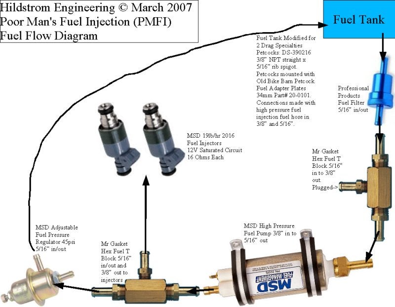 The Fuel Injection System, Poster Instructables
