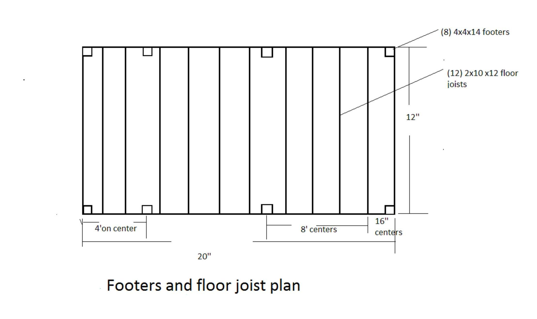 How To Build A 12x20 Cabin On A Budget 15 Steps With Pictures Instructables